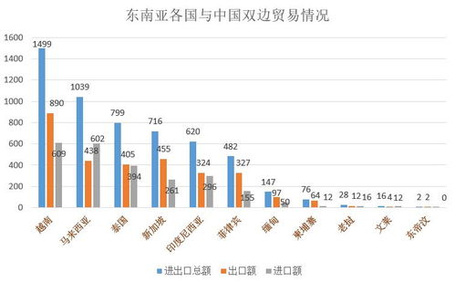 跨境搜分析 中國與東南亞雙邊貿(mào)易及東南亞主要進(jìn)口產(chǎn)品分析