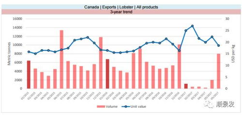 2017上半年全球主要漁業(yè)概況