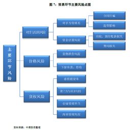 大宗商品貿(mào)易模式解析與核心風(fēng)險(xiǎn)識別
