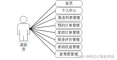 基于SSM框架的家政預約服務系統的設計與實現